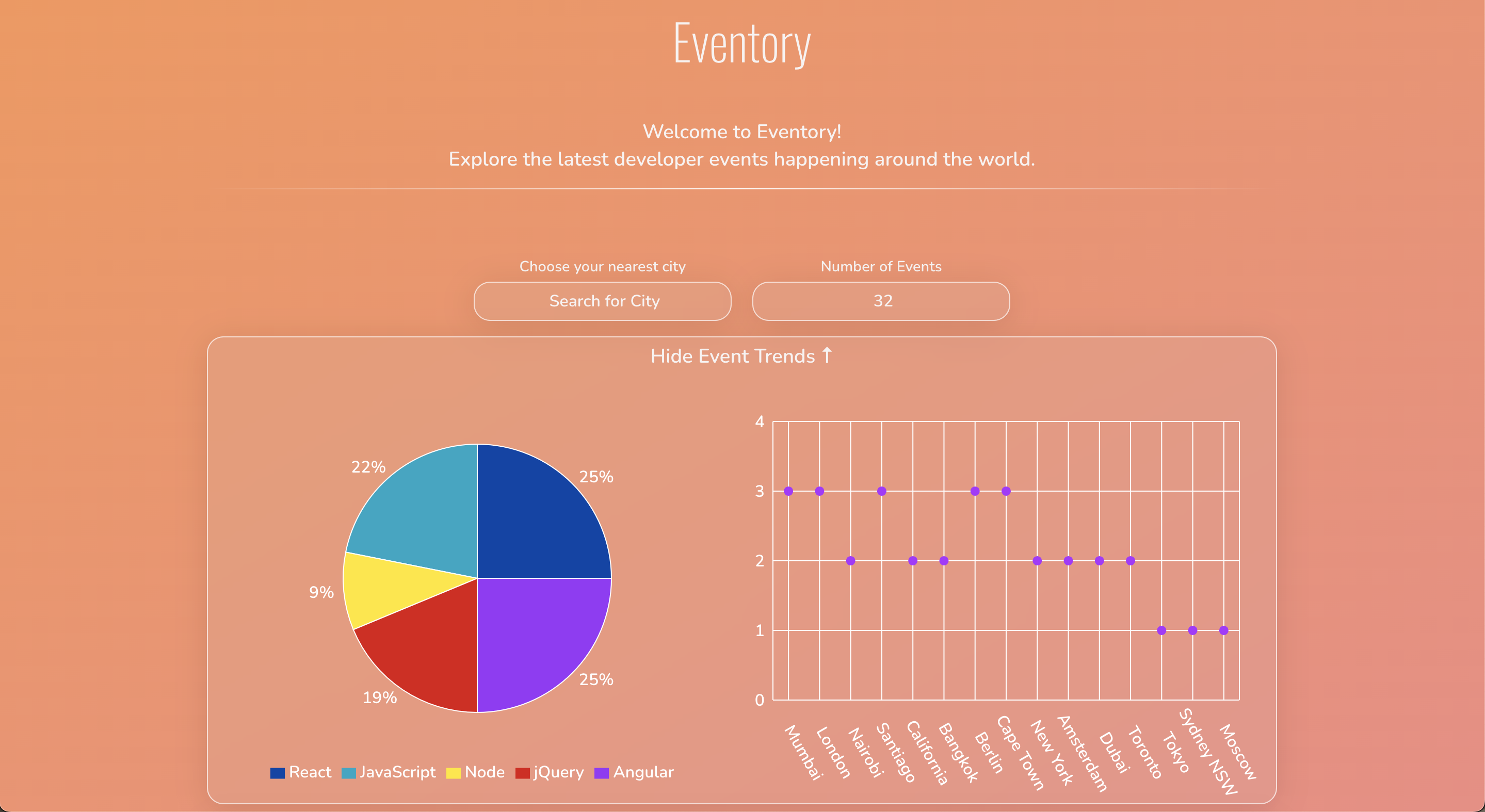 Eventory App Image